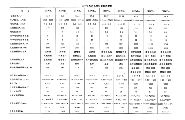 SHWB�����ͳ�����